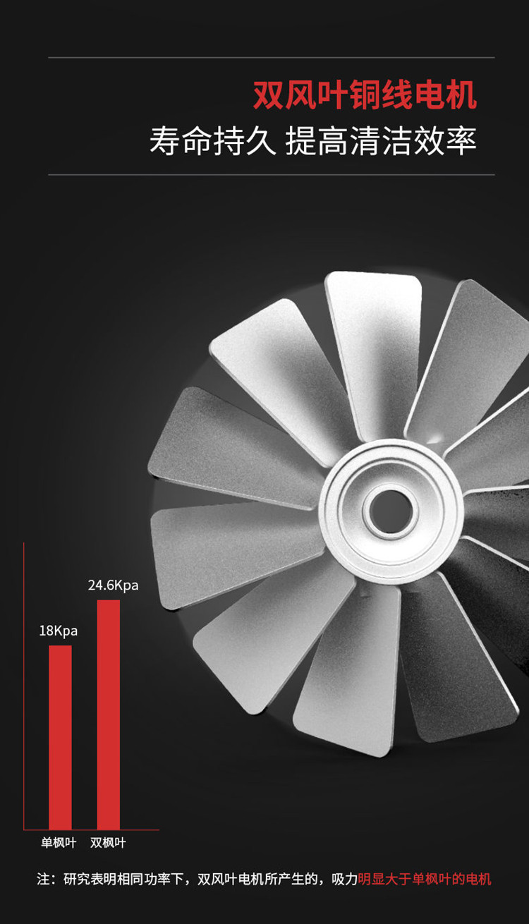 揚子C9 工業吸塵器(圖6)